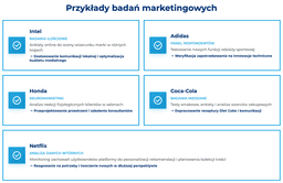 infografika przedstawiaj&#261;ca przyk&#322;ady bada&#324; marketingowych