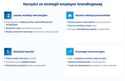 infografika przedstawiaj&#261;ca korzy&#347;ci ze strategii employer brandingowej
