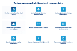 infografika przedstawiająca zastosowania wskaźnika rotacji pracowmików
