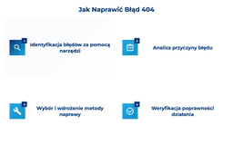 infografika przedstawiająca, jak naprawić błąd 404