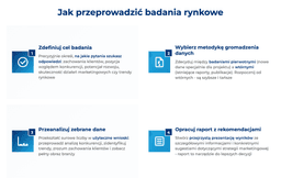 infografika przedstawiająca, jak przeprowadzić badania rynkowe
