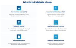 infografika przedstawiaj&#261;ca, jak mierzy&#263; lojalno&#347;&#263; klienta