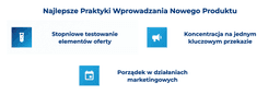 infografika przedstawiaj&#261;ca najlepsze praktyki wprowadzania nowego produktu na rynek