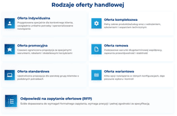infografika przedstawiaj&#261;ca rodzaje oferty handlowej
