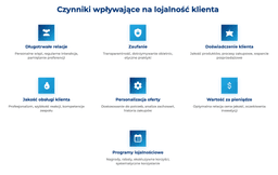 infografika przedstawiaj&#261;ca czynniki wp&#322;ywaj&#261;ce na lojalno&#347;&#263; klienta