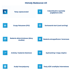 infografika przedstawiająca metody badawcze UX