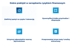 infografika przedstawiająca dobre praktyki w zarządzaniu ryzykiem finansowym
