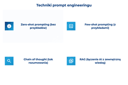 infografika przedstawiaj&#261;ca techniki prompt engineeringu