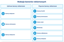 infografika przedstawiaj&#261;ca rodzaje baner&oacute;w reklamowych