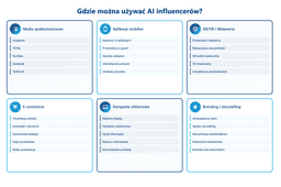zastosowanie-ai-influencerow