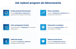infografika przedstawiaj&#261;ca, jak wybra&#263; program do fakturowania