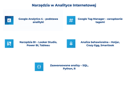 infografika przedstawiaj&#261;ca narz&#281;dzia u&#380;ywane w analityce internetowej