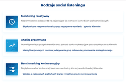 infografika przedstawiaj&#261;ca rodzaje social listeningu