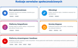 infografika przedstawiaj&#261;ca rodzaje serwis&oacute;w spo&#322;eczno&#347;ciowych