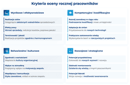 infografika przedstawiaj&#261;ca kryteria oceny rocznej pracownika