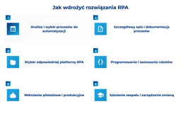 infografika przedstawiająca, jak wdrożyć rozwiązania RPA
