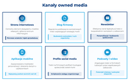 infografika przedstawiaj&#261;ca kana&#322;y owned media
