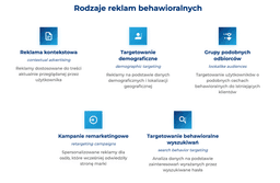 infografika przedstawiaj&#261;ca rodzaje reklam behawioralnych