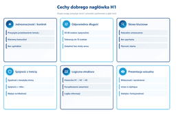 cechy dobrego naglowka h1