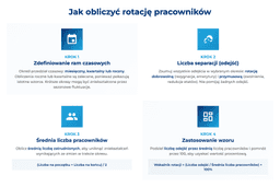 infografika przedstawiająca, jak obliczyć rotację pracowników