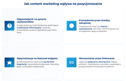 infografika przedstawiaj&#261;ca jak content marketing wp&#322;ywa na pozycjonowanie stron internetowych