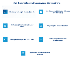 infografika przedstawiająca, jak optymalizować linkowanie wewnętrzne