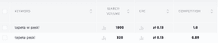 keyword research