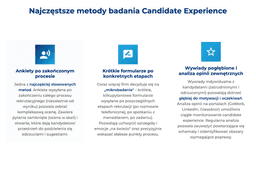 infografika przedstawiająca metody badania candidate experience
