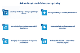 infografika przedstawiaj&#261;ca, jak obliczy&#263; doch&oacute;d rozporz&#261;dzalny