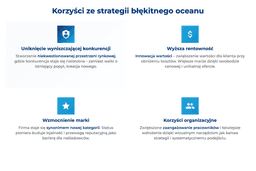 infografika przedstawiająca korzyści ze strategii błękitnego oceanu