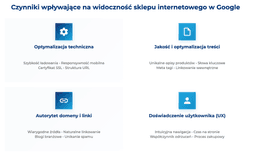 infografika przedstawiaj&#261;ca czynniki wp&#322;ywaj&#261;ce na widoczno&#347;&#263; sklepu internetowego w Google