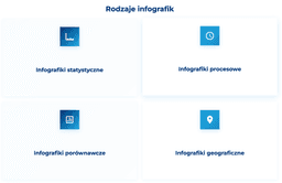 infografika pokazuj&#261;ca rodzaje infografik