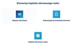 infografika przedstawiająca elementy kapitału obrotowego netto