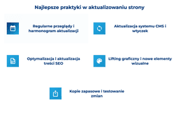 infografika przedstawiająca najlepsze praktyki w aktualizowaniu strony internetowej