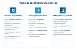 infografika przedstawiaj&#261;ca przyk&#322;ady spoofingu telefonicznego