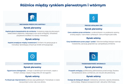 infografika przedstawiająca różnice między rynkiem pierwotnym i wtórnym