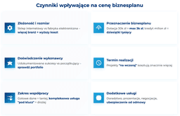 infografika przedstawiaj&#261;ca czynniki wp&#322;ywaj&#261;ce na cen&#281; biznesplanu