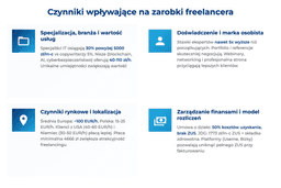 infografika przedstawiająca czynniki wpływające na zarobki freelancera