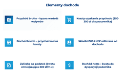 infografika przedstawiająca elementy dochodu