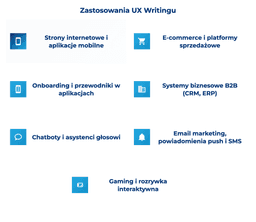infografika przedstawiająca zastosowania ux writingu