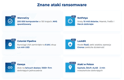 infografika przedstawiaj&#261;ca przyk&#322;ady atak&oacute;w ransomware