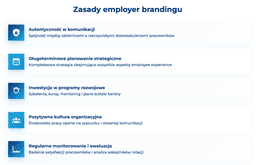 infografika przedstawiaj&#261;ca zasady employer brandingu