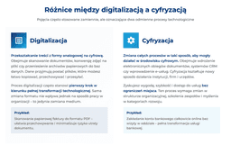 infografika przedstawiaj&#261;ca r&oacute;&#380;nice mi&#281;dzy digitalizacj&#261; i cyfryzacj&#261;