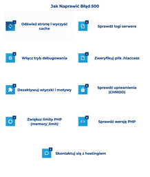 infografika przedstawiająca, jak naprawić błąd 500
