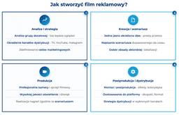 infografika przedstawiaj&#261;ca, jak stworzy&#263; film reklamowy