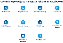 infografika przedstawiaj&#261;ca czynniki, wp&#322;ywaj&#261;ce na koszty reklam na Facebooku