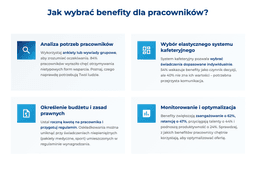 infografika przedstawiaj&#261;ca, jak wybra&#263; benefity dla pracownik&oacute;w