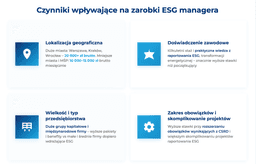 infografika przedstawiaj&#261;ca, co wp&#322;ywa na zarobki esg managera