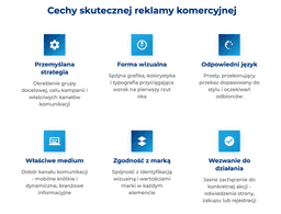 infografika przedstawiaj&#261;ca cechy skutecznej reklamy komercyjnej 