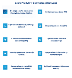 infografika przedstawiająca dobre praktyki w optymalizacji konwersji